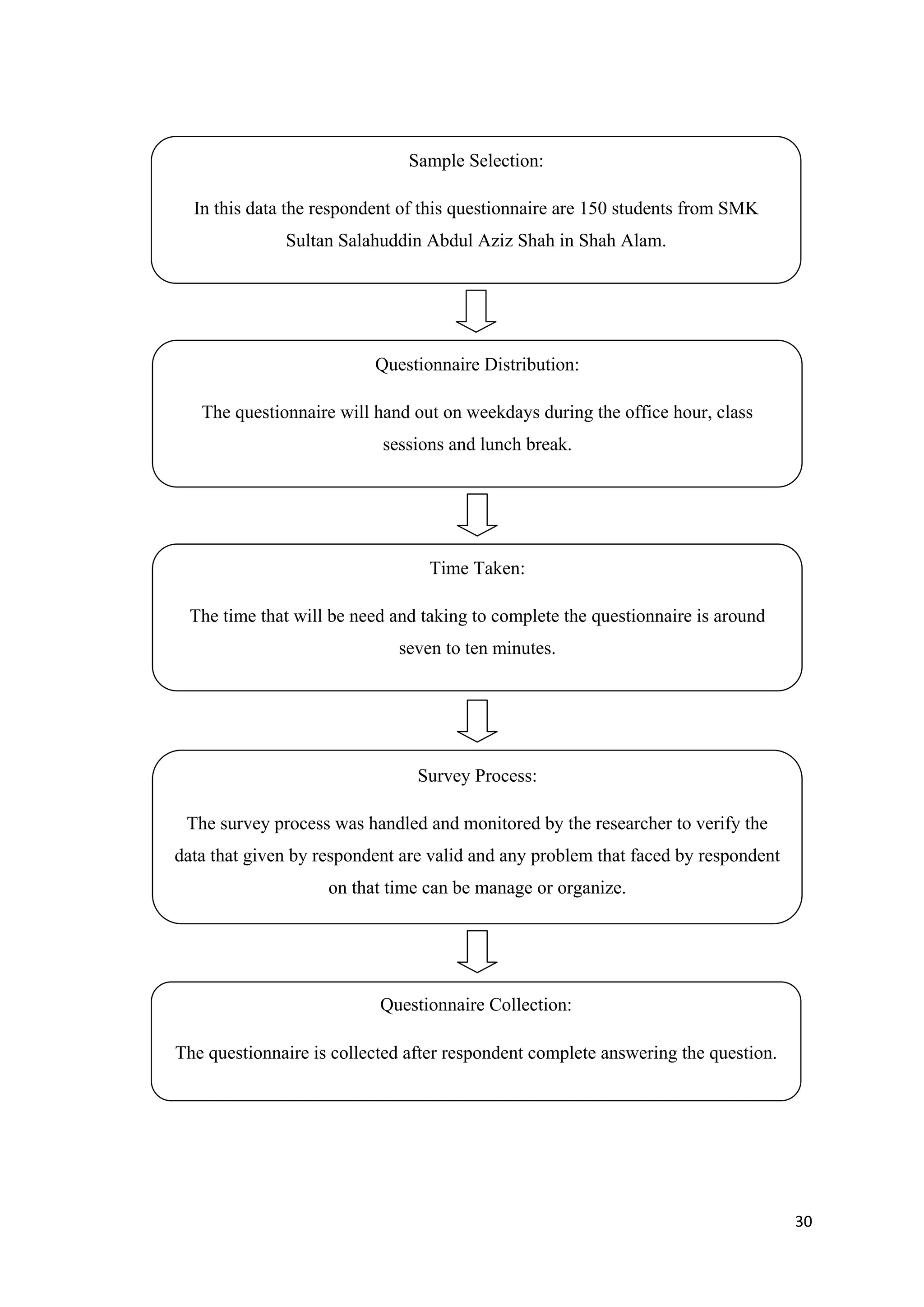 30
Sample Selection:
In this data the respondent of this questionnaire are 150 students from SMK
Sultan Salahuddin Abdul Aziz Shah in Shah Alam.
Questionnaire Distribution:
The questionnaire will hand out on weekdays during the office hour, class
sessions and lunch break.
Time Taken:
The time that will be need and taking to complete the questionnaire is around
seven to ten minutes.
Survey Process:
The survey process was handled and monitored by the researcher to verify the
data that given by respondent are valid and any problem that faced by respondent
on that time can be manage or organize.
Questionnaire Collection:
The questionnaire is collected after respondent complete answering the question.
 
