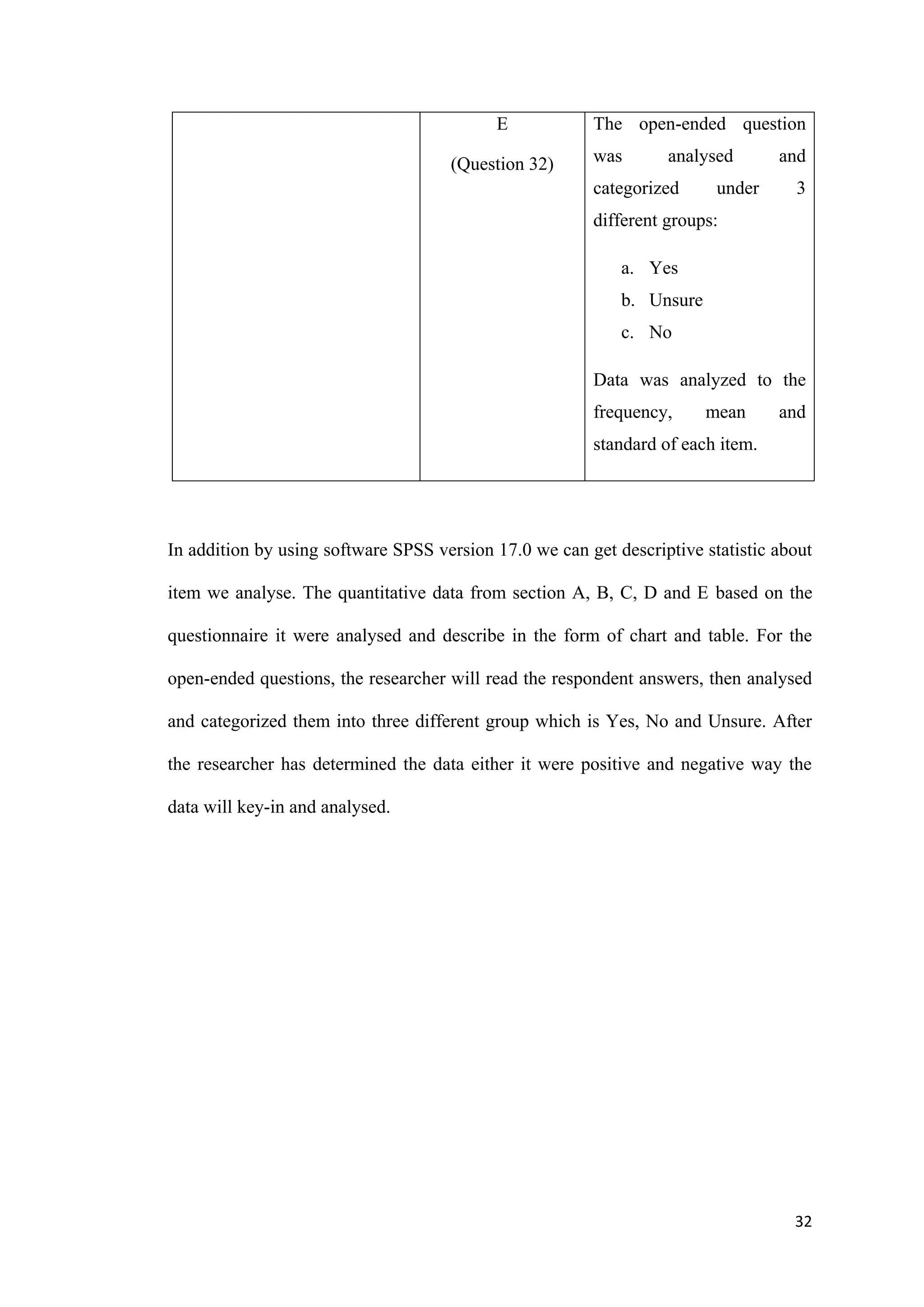 32
E
(Question 32)
The open-ended question
was analysed and
categorized under 3
different groups:
a. Yes
b. Unsure
c. No
Data was analyzed to the
frequency, mean and
standard of each item.
In addition by using software SPSS version 17.0 we can get descriptive statistic about
item we analyse. The quantitative data from section A, B, C, D and E based on the
questionnaire it were analysed and describe in the form of chart and table. For the
open-ended questions, the researcher will read the respondent answers, then analysed
and categorized them into three different group which is Yes, No and Unsure. After
the researcher has determined the data either it were positive and negative way the
data will key-in and analysed.
 