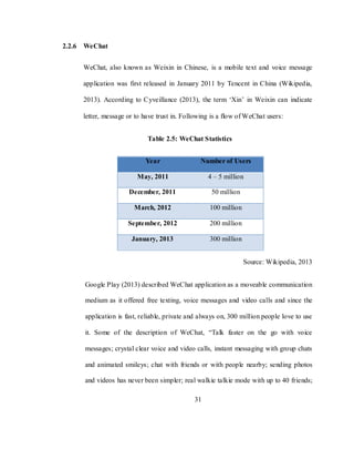 31
2.2.6 WeChat
WeChat, also known as Weixin in Chinese, is a mobile text and voice message
application was first released in January 2011 by Tencent in China (Wikipedia,
2013). According to Cyveillance (2013), the term ‗Xin‘ in Weixin can indicate
letter, message or to have trust in. Following is a flow of WeChat users:
Table 2.5: WeChat Statistics
Year Number of Users
May, 2011 4 – 5 million
December, 2011 50 million
March, 2012 100 million
September, 2012 200 million
January, 2013 300 million
Source: Wikipedia, 2013
Google Play (2013) described WeChat application as a moveable communication
medium as it offered free texting, voice messages and video calls and since the
application is fast, reliable, private and always on, 300 million people love to use
it. Some of the description of WeChat, ―Talk faster on the go with voice
messages; crystal clear voice and video calls, instant messaging with group chats
and animated smileys; chat with friends or with people nearby; sending photos
and videos has never been simpler; real walkie talkie mode with up to 40 friends;
 
