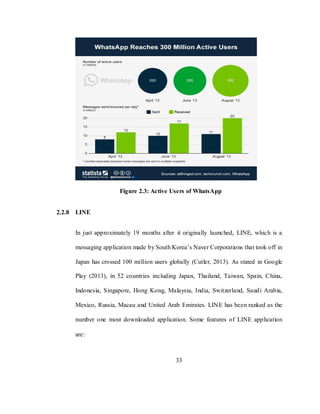 33
Figure 2.3: Active Users of WhatsApp
2.2.8 LINE
In just approximately 19 months after it originally launched, LINE, which is a
messaging application made by South Korea‘s Naver Corporations that took off in
Japan has crossed 100 million users globally (Cutler, 2013). As stated in Google
Play (2013), in 52 countries including Japan, Thailand, Taiwan, Spain, China,
Indonesia, Singapore, Hong Kong, Malaysia, India, Switzerland, Saudi Arabia,
Mexico, Russia, Macau and United Arab Emirates. LINE has been ranked as the
number one most downloaded application. Some features of LINE application
are:
 