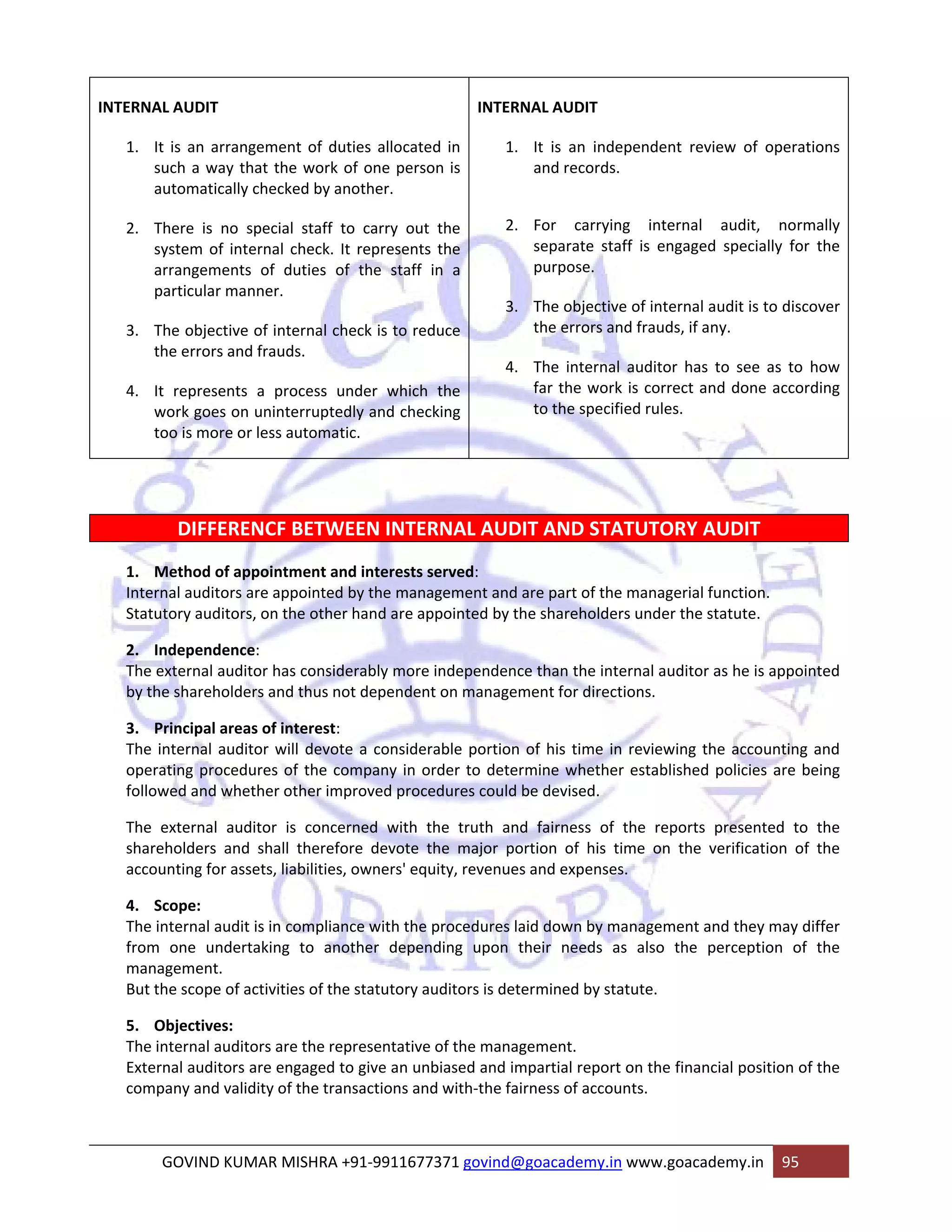 INTERNAL AUDIT 
1. It is an arrangement of duties allocated in 
such a way that the work of one person is 
automatically checked by another. 
2. There is no special staff to carry out the 
system of internal check. It represents the 
arrangements of duties of the staff in a 
particular manner. 
3. The objective of internal check is to reduce 
the errors and frauds. 
4. It represents a process under which the 
work goes on uninterruptedly and checking 
too is more or less automatic. 
INTERNAL AUDIT 
1. It is an independent review of operations 
and records. 
2. For carrying internal audit, normally 
separate staff is engaged specially for the 
purpose. 
3. The objective of internal audit is to discover 
the errors and frauds, if any. 
4. The internal auditor has to see as to how 
far the work is correct and done according 
to the specified rules. 
DIFFERENCF BETWEEN INTERNAL AUDIT AND STATUTORY AUDIT 
1. Method of appointment and interests served: 
Internal auditors are appointed by the management and are part of the managerial function. 
Statutory auditors, on the other hand are appointed by the shareholders under the statute. 
2. Independence: 
The external auditor has considerably more independence than the internal auditor as he is appointed 
by the shareholders and thus not dependent on management for directions. 
3. Principal areas of interest: 
The internal auditor will devote a considerable portion of his time in reviewing the accounting and 
operating procedures of the company in order to determine whether established policies are being 
followed and whether other improved procedures could be devised. 
The external auditor is concerned with the truth and fairness of the reports presented to the 
shareholders and shall therefore devote the major portion of his time on the verification of the 
accounting for assets, liabilities, owners' equity, revenues and expenses. 
4. Scope: 
The internal audit is in compliance with the procedures laid down by management and they may differ 
from one undertaking to another depending upon their needs as also the perception of the 
management. 
But the scope of activities of the statutory auditors is determined by statute. 
5. Objectives: 
The internal auditors are the representative of the management. 
External auditors are engaged to give an unbiased and impartial report on the financial position of the 
company and validity of the transactions and with‐the fairness of accounts. 
GOVIND KUMAR MISHRA +91‐9911677371 govind@goacademy.in www.goacademy.in 95 
 