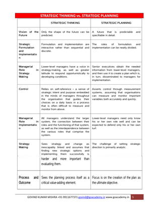 STRATEGIC THINKING vs. STRATEGIC PLANNING 
GOVIND KUMAR MISHRA +91‐9911677371 govind@goacademy.in www.goacademy.in 5 
 