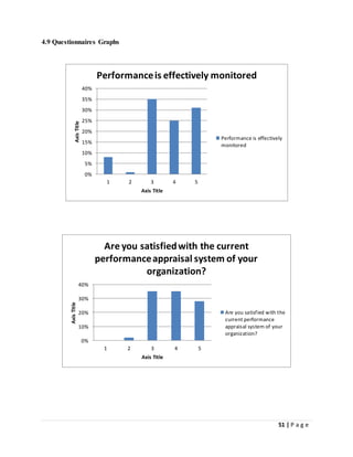 The Impact Of Motivation On Employee Performance In Shaheen Air ...
