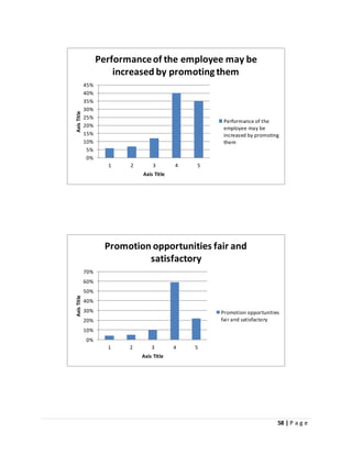 The Impact Of Motivation On Employee Performance In Shaheen Air ...