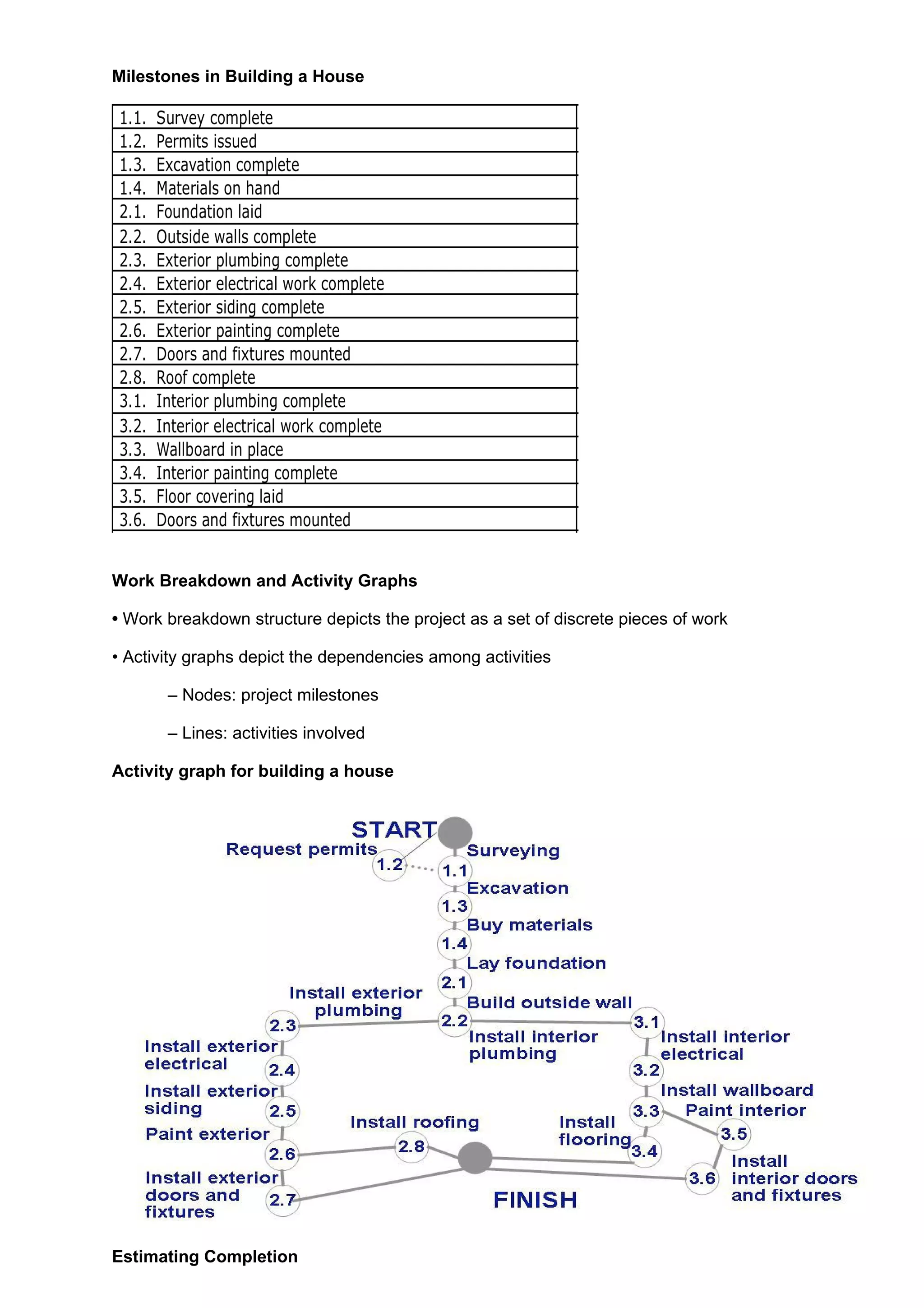 Milestones in Building a House




Work Breakdown and Activity Graphs

• Work breakdown structure depicts the project as a set of discrete pieces of work

• Activity graphs depict the dependencies among activities

       – Nodes: project milestones

       – Lines: activities involved

Activity graph for building a house




Estimating Completion
 