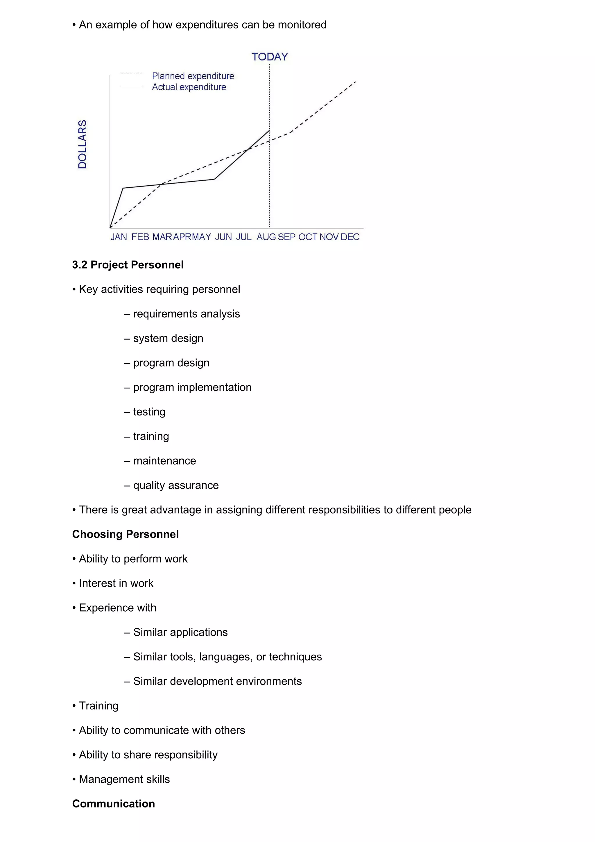 • An example of how expenditures can be monitored




3.2 Project Personnel

• Key activities requiring personnel

             – requirements analysis

             – system design

             – program design

             – program implementation

             – testing

             – training

             – maintenance

             – quality assurance

• There is great advantage in assigning different responsibilities to different people

Choosing Personnel

• Ability to perform work

• Interest in work

• Experience with

             – Similar applications

             – Similar tools, languages, or techniques

             – Similar development environments

• Training

• Ability to communicate with others

• Ability to share responsibility

• Management skills

Communication
 