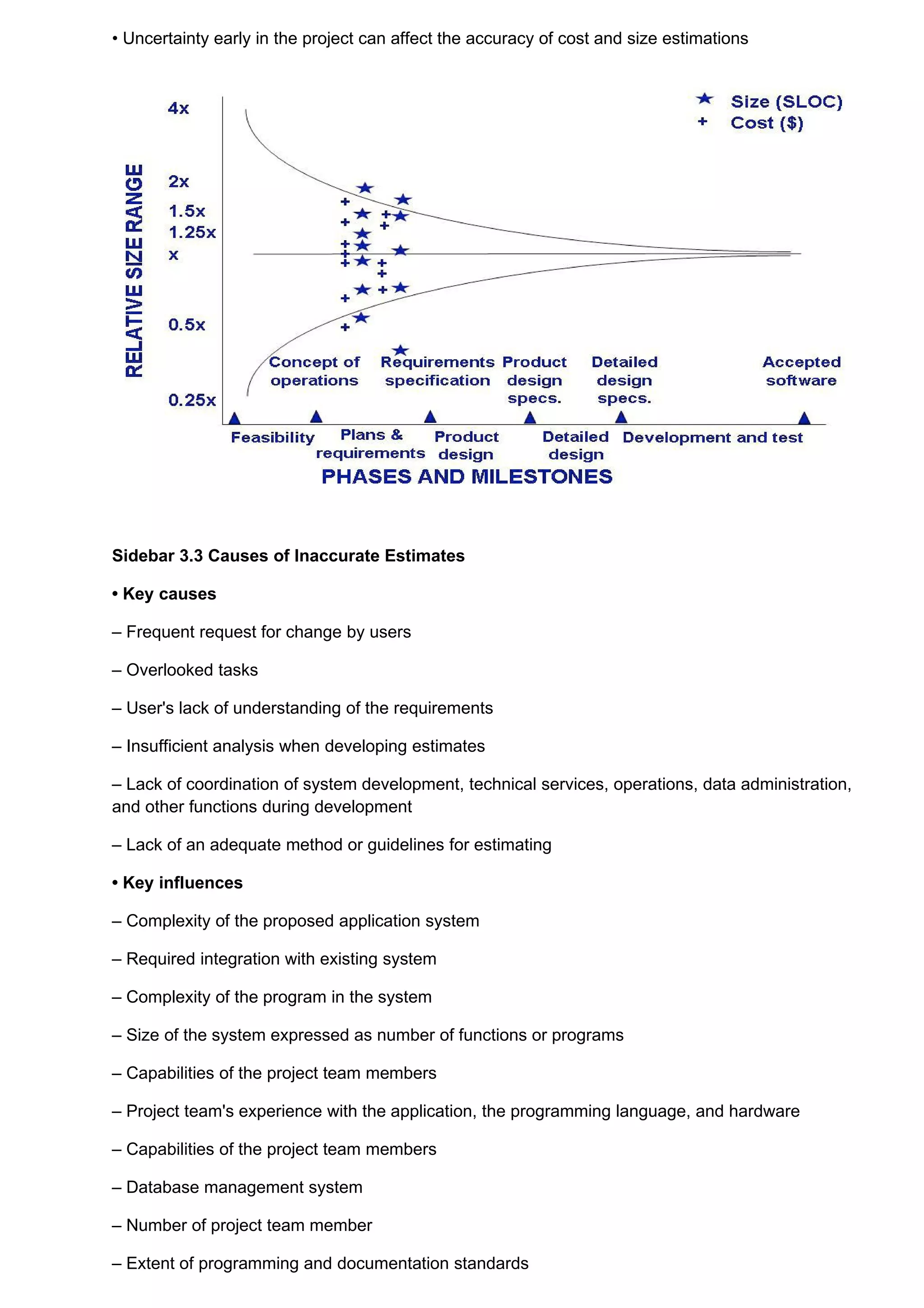 • Uncertainty early in the project can affect the accuracy of cost and size estimations




Sidebar 3.3 Causes of Inaccurate Estimates

• Key causes

– Frequent request for change by users

– Overlooked tasks

– User's lack of understanding of the requirements

– Insufficient analysis when developing estimates

– Lack of coordination of system development, technical services, operations, data administration,
and other functions during development

– Lack of an adequate method or guidelines for estimating

• Key influences

– Complexity of the proposed application system

– Required integration with existing system

– Complexity of the program in the system

– Size of the system expressed as number of functions or programs

– Capabilities of the project team members

– Project team's experience with the application, the programming language, and hardware

– Capabilities of the project team members

– Database management system

– Number of project team member

– Extent of programming and documentation standards
 