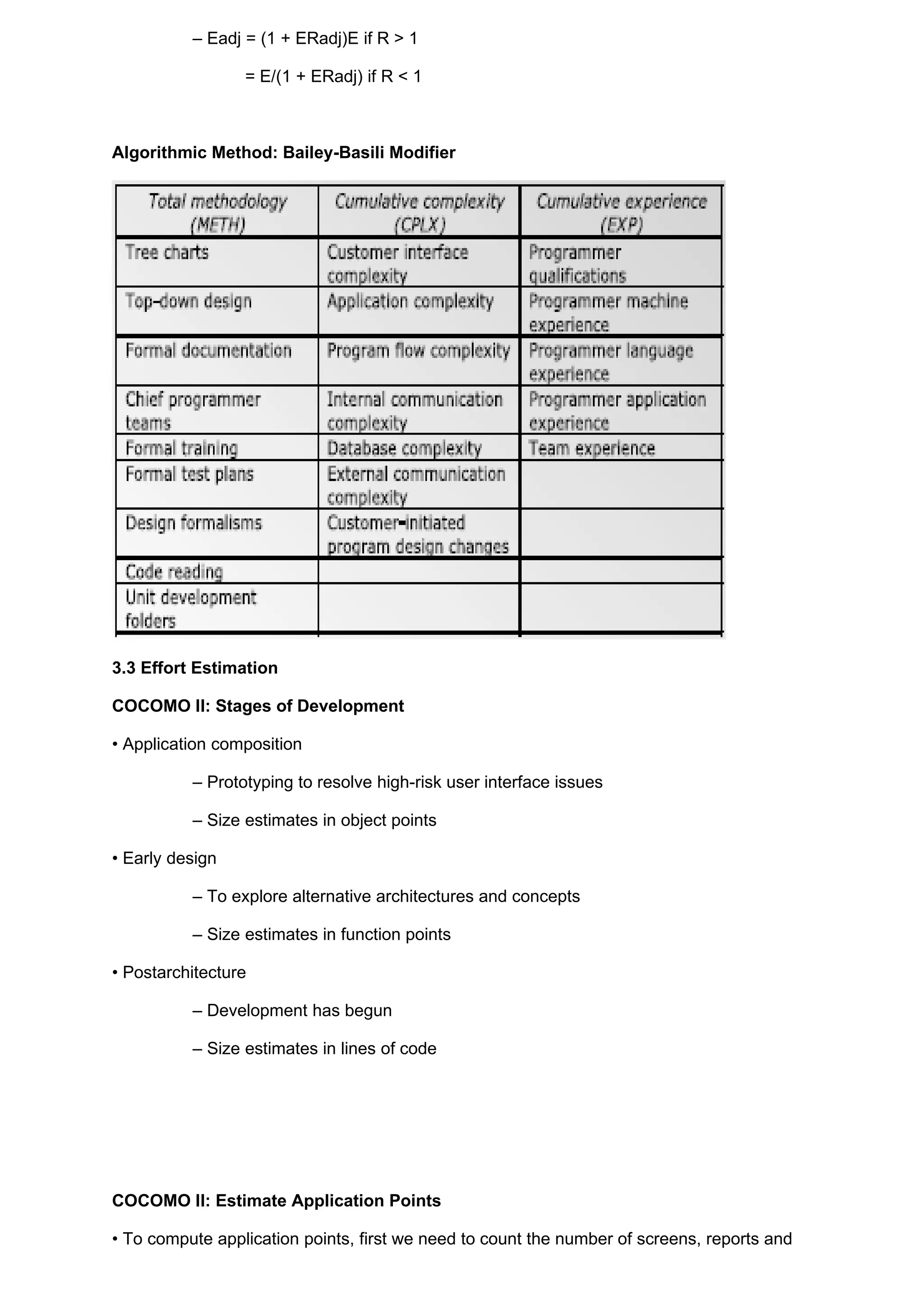 – Eadj = (1 + ERadj)E if R > 1

                 = E/(1 + ERadj) if R < 1



Algorithmic Method: Bailey-Basili Modifier




3.3 Effort Estimation

COCOMO II: Stages of Development

• Application composition

          – Prototyping to resolve high-risk user interface issues

          – Size estimates in object points

• Early design

          – To explore alternative architectures and concepts

          – Size estimates in function points

• Postarchitecture

          – Development has begun

          – Size estimates in lines of code




COCOMO II: Estimate Application Points

• To compute application points, first we need to count the number of screens, reports and
 