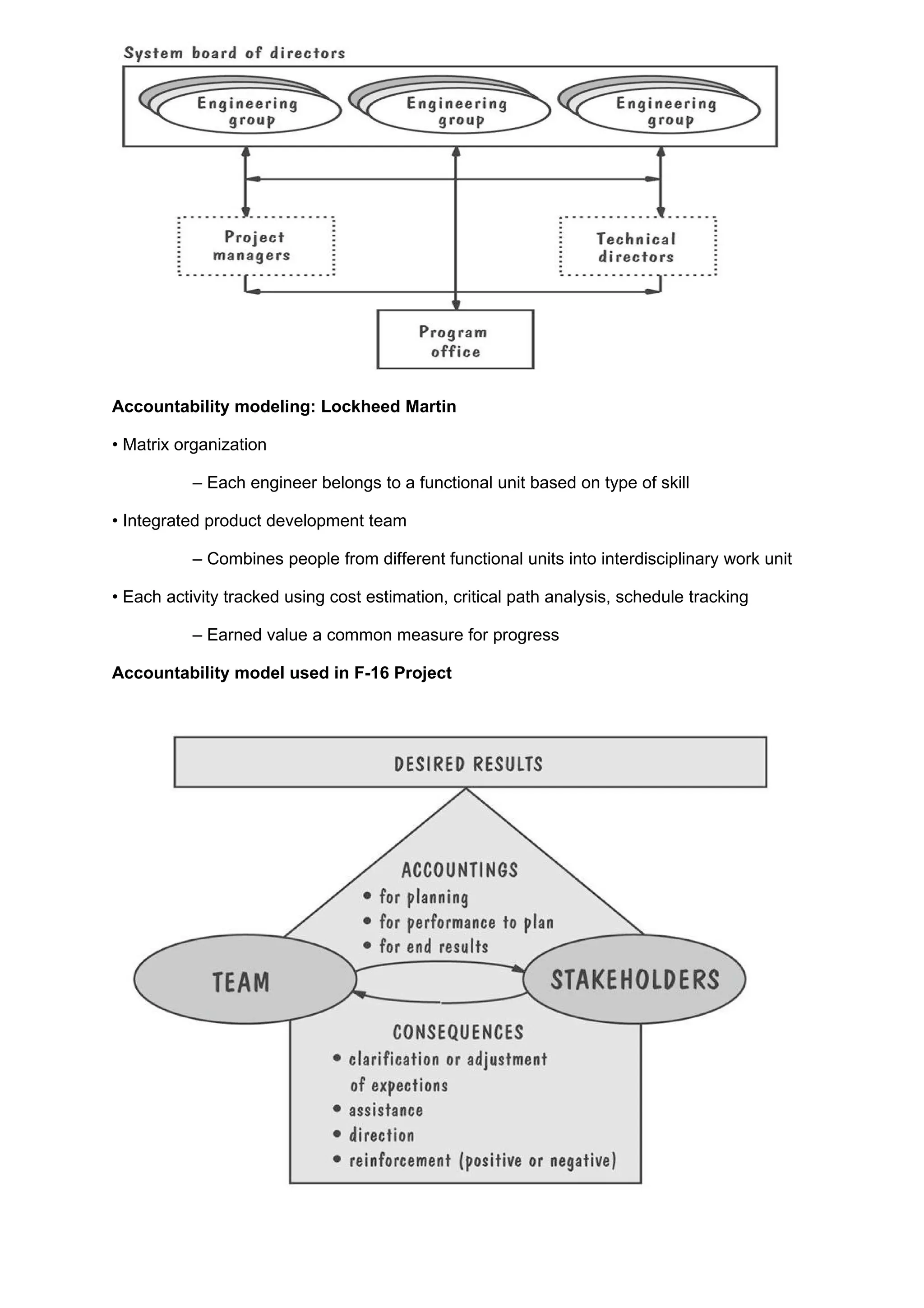 Accountability modeling: Lockheed Martin

• Matrix organization

           – Each engineer belongs to a functional unit based on type of skill

• Integrated product development team

           – Combines people from different functional units into interdisciplinary work unit

• Each activity tracked using cost estimation, critical path analysis, schedule tracking

           – Earned value a common measure for progress

Accountability model used in F-16 Project
 