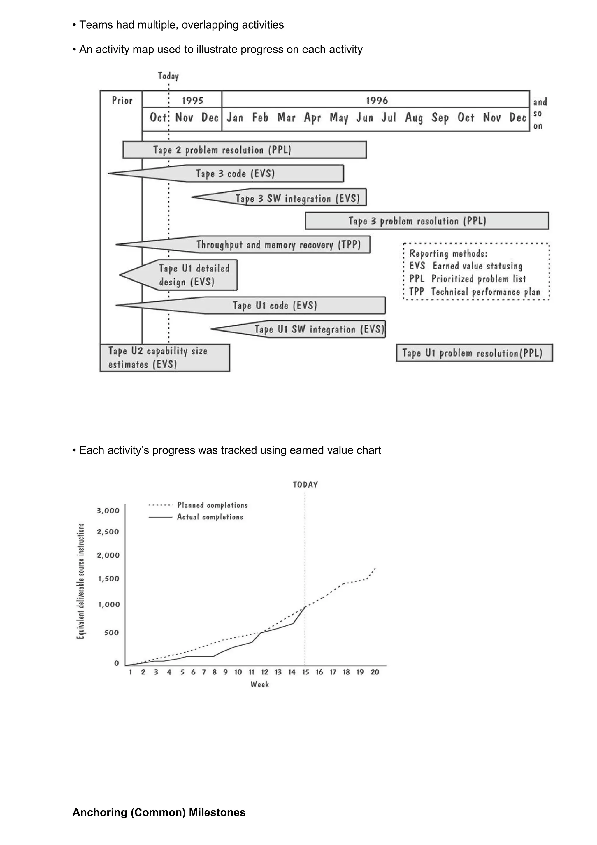 • Teams had multiple, overlapping activities

• An activity map used to illustrate progress on each activity




• Each activity’s progress was tracked using earned value chart




Anchoring (Common) Milestones
 