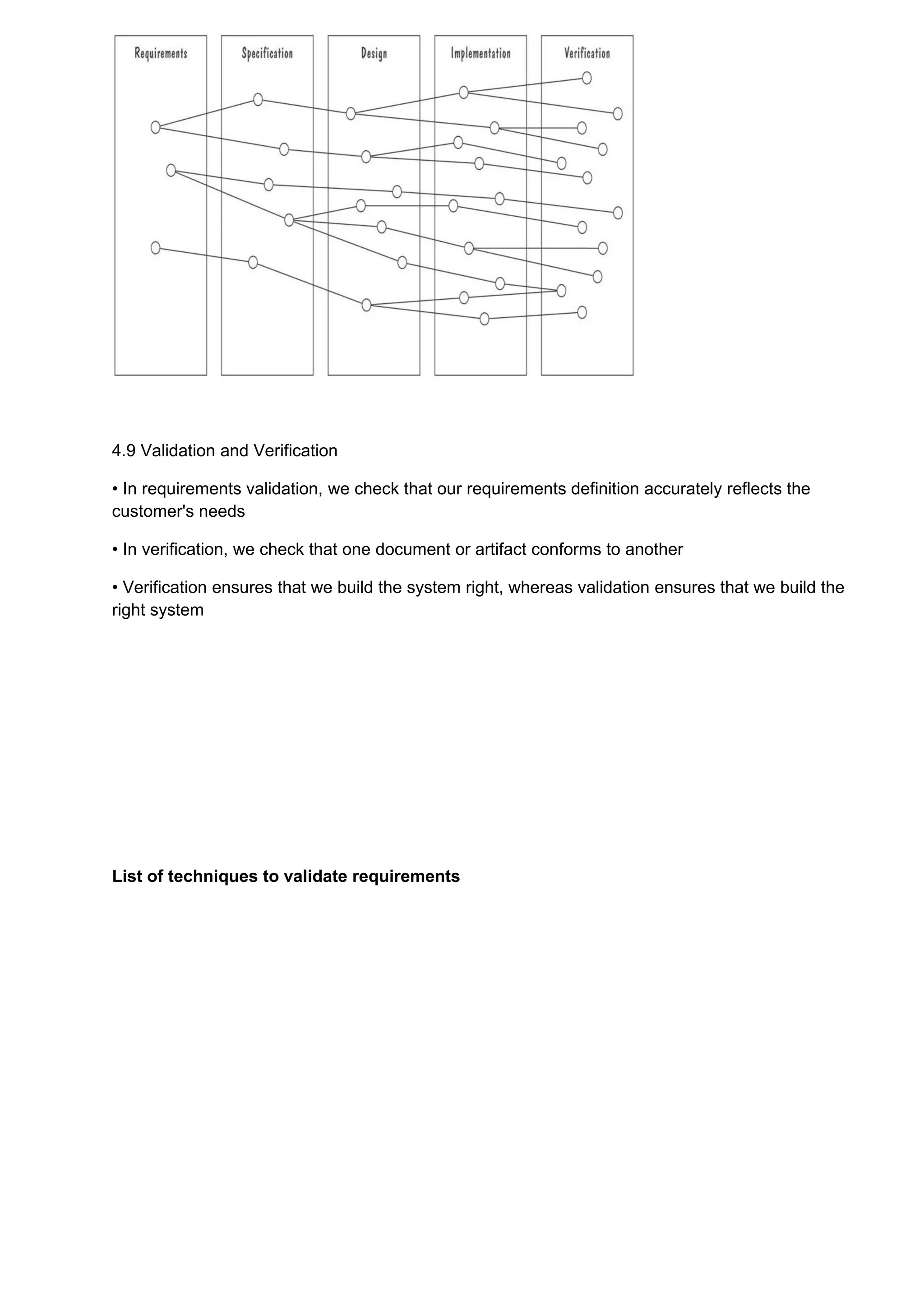 4.9 Validation and Verification

• In requirements validation, we check that our requirements definition accurately reflects the
customer's needs

• In verification, we check that one document or artifact conforms to another

• Verification ensures that we build the system right, whereas validation ensures that we build the
right system




List of techniques to validate requirements
 