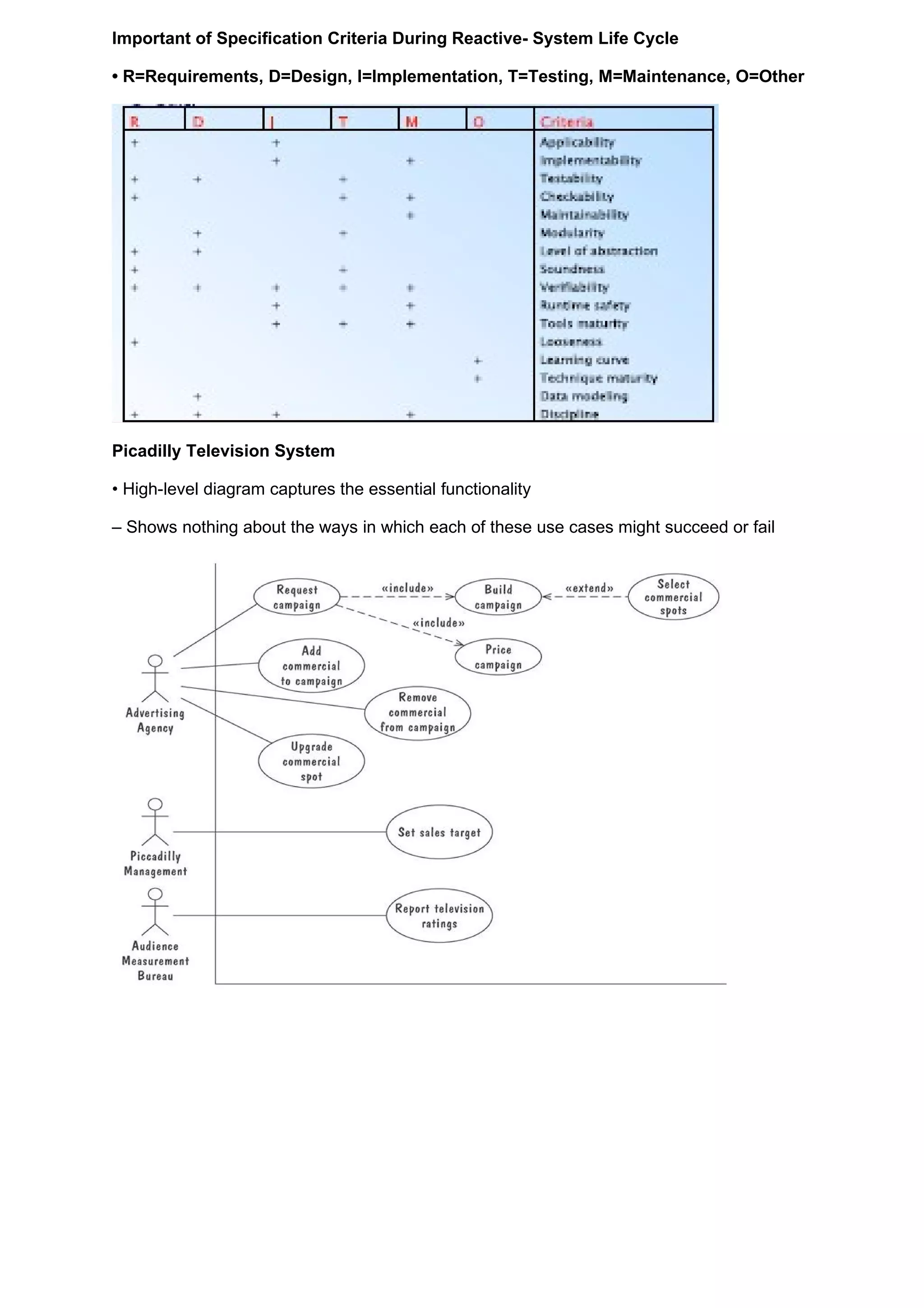 Important of Specification Criteria During Reactive- System Life Cycle

• R=Requirements, D=Design, I=Implementation, T=Testing, M=Maintenance, O=Other




Picadilly Television System

• High-level diagram captures the essential functionality

– Shows nothing about the ways in which each of these use cases might succeed or fail
 