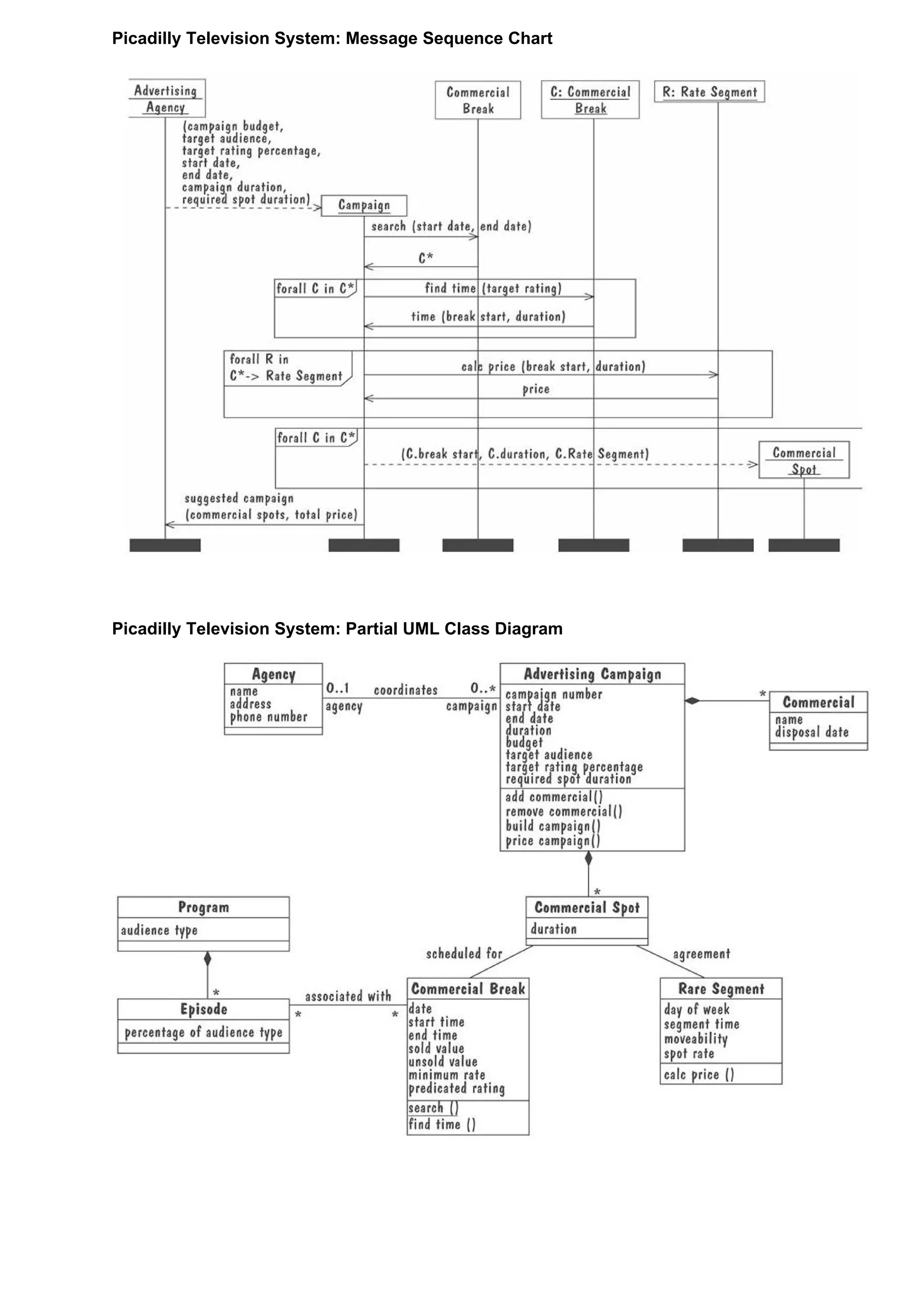 Picadilly Television System: Message Sequence Chart




Picadilly Television System: Partial UML Class Diagram
 