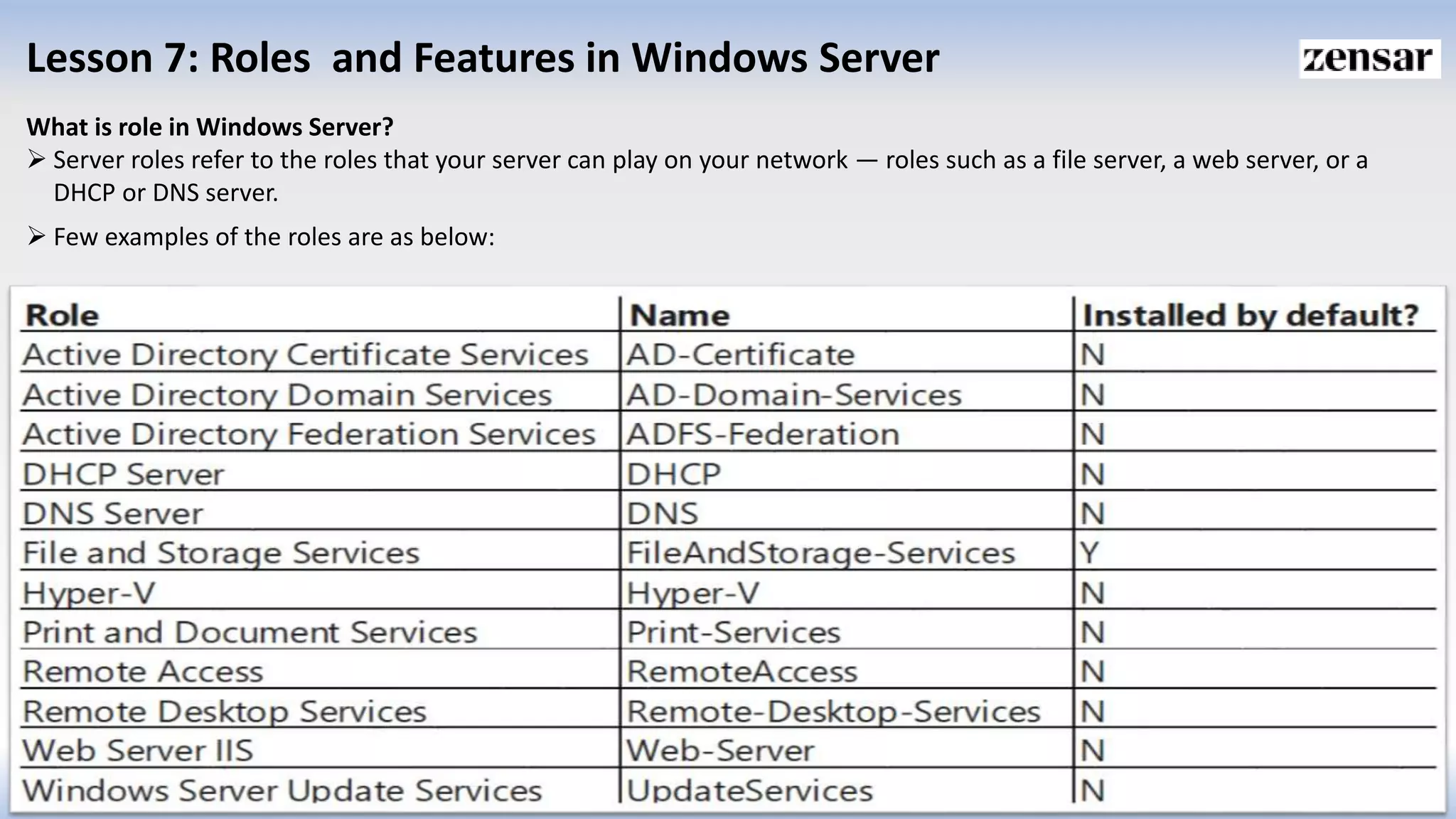 Lesson 7: Roles and Features in Windows Server
What is role in Windows Server?
 Server roles refer to the roles that your server can play on your network — roles such as a file server, a web server, or a
DHCP or DNS server.
 Few examples of the roles are as below:
 