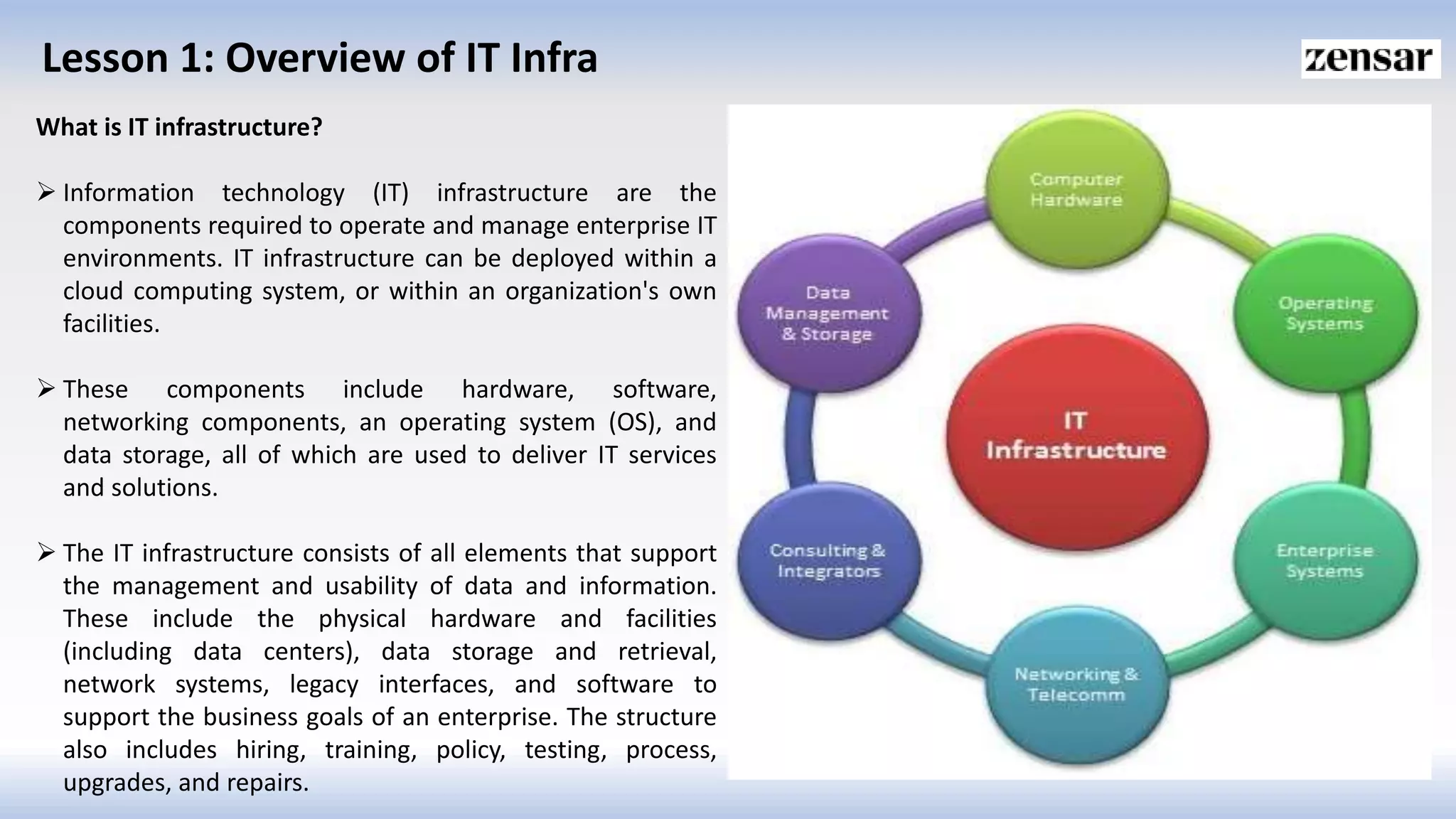 Lesson 1: Overview of IT Infra
What is IT infrastructure?
 Information technology (IT) infrastructure are the
components required to operate and manage enterprise IT
environments. IT infrastructure can be deployed within a
cloud computing system, or within an organization's own
facilities.
 These components include hardware, software,
networking components, an operating system (OS), and
data storage, all of which are used to deliver IT services
and solutions.
 The IT infrastructure consists of all elements that support
the management and usability of data and information.
These include the physical hardware and facilities
(including data centers), data storage and retrieval,
network systems, legacy interfaces, and software to
support the business goals of an enterprise. The structure
also includes hiring, training, policy, testing, process,
upgrades, and repairs.
 