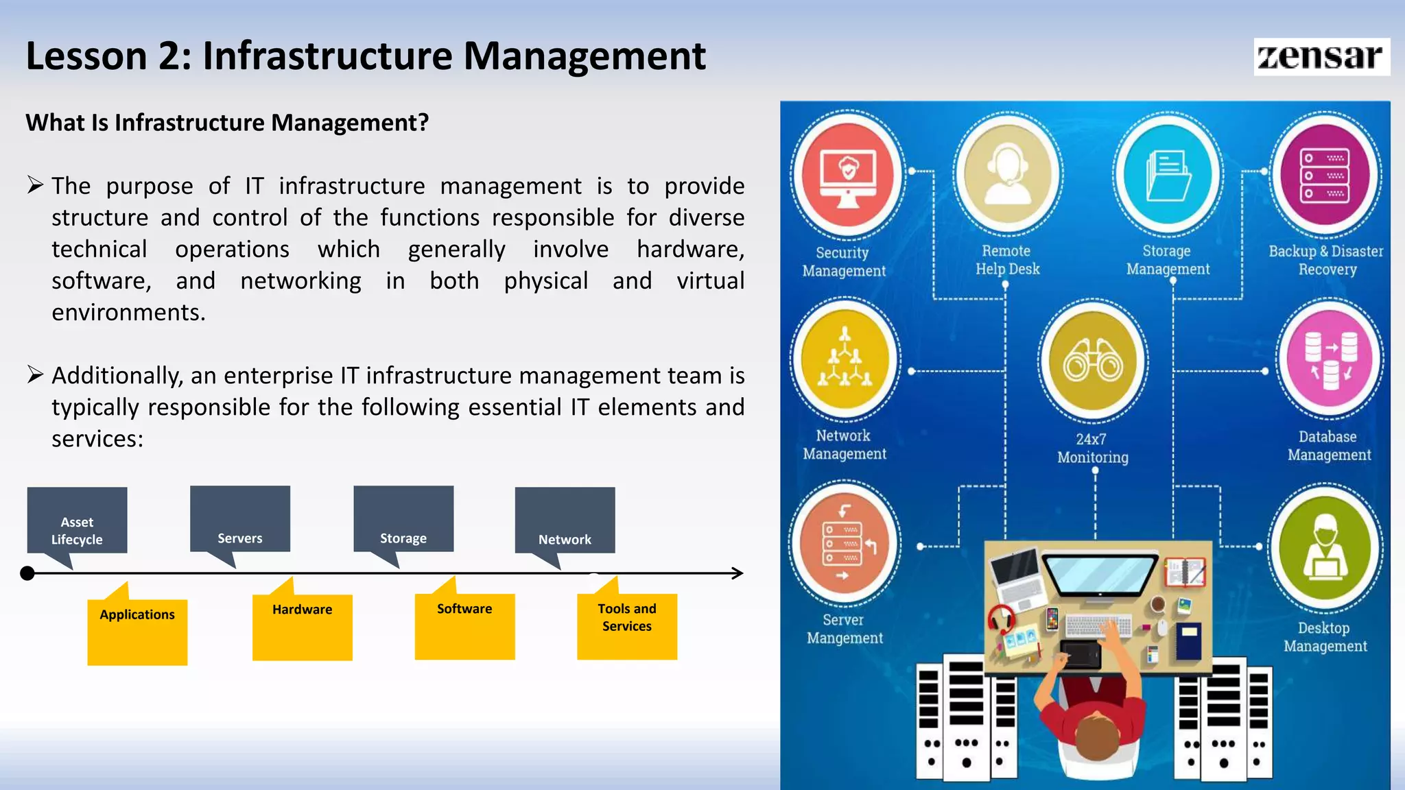 Lesson 2: Infrastructure Management
What Is Infrastructure Management?
 The purpose of IT infrastructure management is to provide
structure and control of the functions responsible for diverse
technical operations which generally involve hardware,
software, and networking in both physical and virtual
environments.
 Additionally, an enterprise IT infrastructure management team is
typically responsible for the following essential IT elements and
services:
Applications Hardware Software
Asset
Lifecycle Servers Storage Network
Tools and
Services
 
