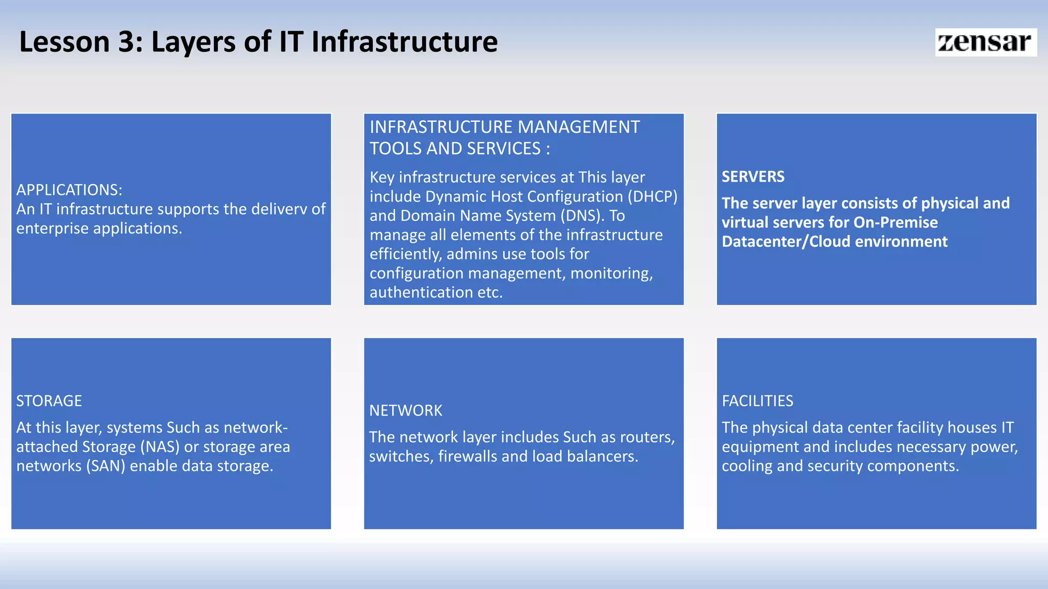 Lesson 3: Layers of IT Infrastructure
APPLICATIONS:
An IT infrastructure supports the deliverv of
enterprise applications.
INFRASTRUCTURE MANAGEMENT
TOOLS AND SERVICES :
Key infrastructure services at This layer
include Dynamic Host Configuration (DHCP)
and Domain Name System (DNS). To
manage all elements of the infrastructure
efficiently, admins use tools for
configuration management, monitoring,
authentication etc.
SERVERS
The server layer consists of physical and
virtual servers for On-Premise
Datacenter/Cloud environment
STORAGE
At this layer, systems Such as network-
attached Storage (NAS) or storage area
networks (SAN) enable data storage.
NETWORK
The network layer includes Such as routers,
switches, firewalls and load balancers.
FACILITIES
The physical data center facility houses IT
equipment and includes necessary power,
cooling and security components.
 