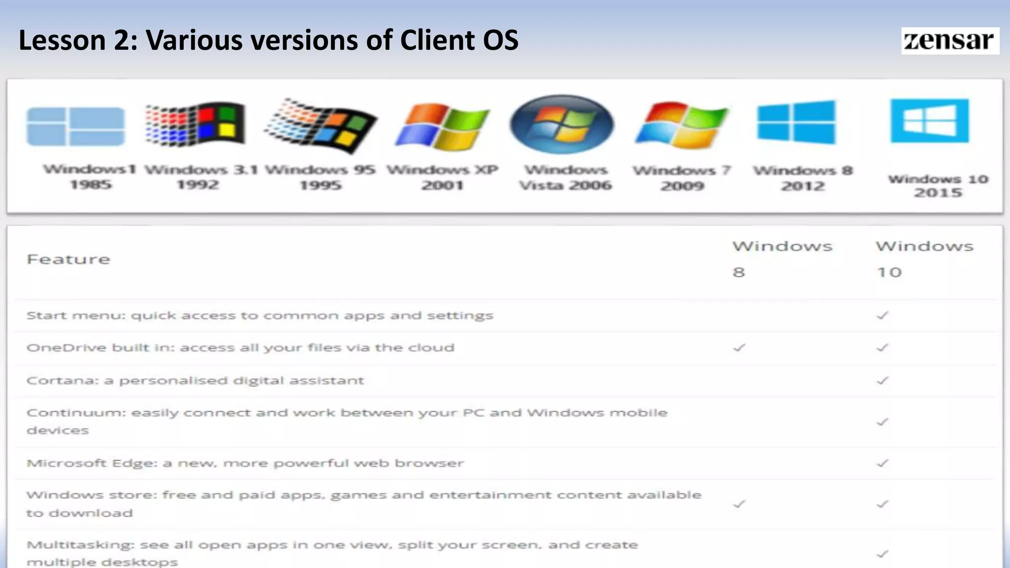 Lesson 2: Various versions of Client OS
 