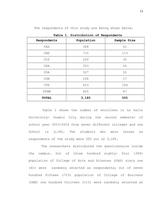 15
The respondents of this study are being shown below.
Table 1. Distribution of Respondents
Respondents Population Sample Size
CAS 384 61
CBE 715 113
CCS 220 35
CEA 353 56
COA 327 52
CON 108 17
CTE 653 104
STHM 425 67
TOTAL 3,185 505
Table 1 shows the number of enrollees in La Salle
University- Ozamiz City during the second semester of
school year 2013-2014 from seven different colleges and one
School is 3,185. The students who were chosen as
respondents of the study were 505 out of 3,185.
The researchers distributed the questionnaire inside
the campus. Out of three hundred eighty- four (384)
population of College of Arts and Sciences (CAS) sixty one
(61) were randomly selected as respondents; out of seven
hundred fifteen (715) population of College of Business
(CBE) one hundred thirteen (113) were randomly selected as
 