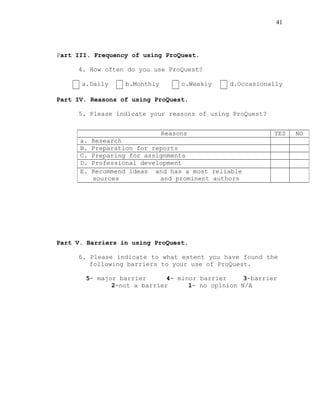 41
Part III. Frequency of using ProQuest.
4. How often do you use ProQuest?
a.Daily b.Monthly c.Weekly d.Occasionally
Part IV. Reasons of using ProQuest.
5. Please indicate your reasons of using ProQuest?
Part V. Barriers in using ProQuest.
6. Please indicate to what extent you have found the
following barriers to your use of ProQuest.
5- major barrier 4- minor barrier 3-barrier
2-not a barrier 1- no opinion N/A
Reasons YES NO
a. Research
B. Preparation for reports
C. Preparing for assignments
D. Professional development
E. Recommend ideas and has a most reliable
sources and prominent authors
 
