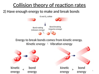 Chapter 12 6-7 Reaction mechanisms and catalysis.pptx
