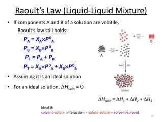 Raoult’s Law (Liquid-Liquid Mixture)
• If components A and B of a solution are volatile,
Raoult’s law still holds:
PA = XAP0
A
PB = XBP0
B
PT = PA + PB
PT = XAP0
A + XBP0
B
• Assuming it is an ideal solution
• For an ideal solution, DHsoln = 0
10
DHsoln = DH1 + DH2 + DH3
A
B
Ideal if:
solvent-solute interaction = solute-solute + solvent-solvent
 