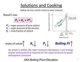 Solutions and Cooking
Raoult’s law:
14
Adding salt (non-volatile solute) to water (solvent)
As solute is added, the vapor pressure decreases, more energy
(higher boiling point) is required for the vapor pressure to equal
atmospheric pressure!
X1 P1
moles of solute
P1 = X1  P0
1
P0
1 = vapor pressure of pure solvent
P1 = vapor pressure of the solution
X1 = mole fraction of solvent
Boiling Pt
AKA Boiling Point Elevation.
 