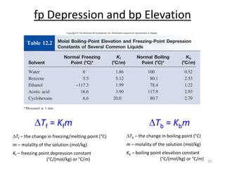 20
DTf = Kfm
DTf – the change in freezing/melting point (°C)
m – molality of the solution (mol/kg)
Kf – freezing point depression constant
(°C/(mol/kg) or °C/m)
DTb = Kbm
DTb – the change in boiling point (°C)
m – molality of the solution (mol/kg)
Kb – boiling point elevation constant
(°C/(mol/kg) or °C/m)
fp Depression and bp Elevation
 