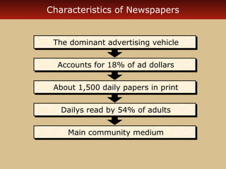 Characteristics of Newspapers

The dominant advertising vehicle
The dominant advertising vehicle
Accounts for 18% of ad dollars
Accounts for 18% of ad dollars
About 1,500 daily papers in print
About 1,500 daily papers in print
Dailys read by 54% of adults
Dailys read by 54% of adults
Main community medium
Main community medium

 