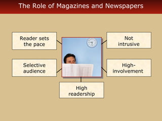 The Role of Magazines and Newspapers

Reader sets
the pace

Not
intrusive

Selective
audience

Highinvolvement
High
readership

 