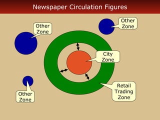 Newspaper Circulation Figures
Other
Zone

Other
Zone

City
Zone

Other
Zone

Retail
Trading
Zone

 