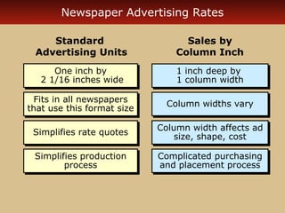 Newspaper Advertising Rates
Standard
Advertising Units

Sales by
Column Inch

One inch by
One inch by
2 1/16 inches wide
2 1/16 inches wide

1 inch deep by
1 inch deep by
1 column width
1 column width

Fits in all newspapers
Fits in all newspapers
that use this format size
that use this format size

Column widths vary
Column widths vary

Simplifies rate quotes
Simplifies rate quotes

Column width affects ad
Column width affects ad
size, shape, cost
size, shape, cost

Simplifies production
Simplifies production
process
process

Complicated purchasing
Complicated purchasing
and placement process
and placement process

 