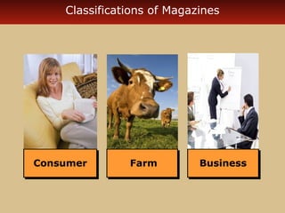 Classifications of Magazines

Consumer
Consumer

Farm
Farm

Business
Business

 