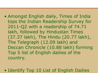 • Amongst English daily, Times of India
tops the Indian Readership Survey for
2011-Q2 with a readership of 74.71
lakh, followed by Hindustan Times
(37.37 lakh), The Hindu (20.77 lakh),
The Telegraph (12.09 lakh) and
Deccan Chronicle (10.88 lakh) forming
Top 5 list of English dailies of the
country.
• Identify Top 10 List of English Dailies

 