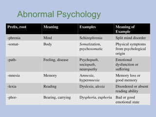 Chapter 14 Treatment of Psychological Disorders.ppt