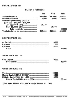 BRIEF EXERCISE 12-5

                                                 Division of Net Income

                                                                                     Joe                  Sam                Total
Salary allowance ..............................................                  $15,000                 $10,000          $25,000
Interest allowance............................................                     7,000                   5,000           12,000
Remaining deficiency, ($9,000):
   [($25,000 + $12,000) – $28,000]
      Joe ($9,000 X 50%) ................................                           (4,500)
      Sam ($9,000 X 50%)................................                                                  (4,500)
          Total remainder ...............................                                                                  (9,000)
Total division of net income.........................                            $17,500                 $10,500          $28,000


BRIEF EXERCISE 12-6

A, Capital.........................................................................................          8,000
L, Capital .........................................................................................         7,000
F, Capital .........................................................................................         4,000
    Cash.........................................................................................                            19,000


*BRIEF EXERCISE 12-7

Cox, Capital....................................................................................           10,000
    Day, Capital ...........................................................................                                 10,000


*BRIEF EXERCISE 12-8

Cash..................................................................................................     52,000
Menke, Capital (50% X $11,900*).............................................                                5,950
Hibbett, Capital (50% X $11,900) .............................................                              5,950
    Kosko, Capital (45% X $142,000)....................................                                                      63,900

*[($40,000 + $50,000 + $52,000) X 45%] – $52,000 = $11,900.




12-10       Copyright © 2009 John Wiley & Sons, Inc.     Weygandt, Accounting Principles, 9/e, Solutions Manual   (For Instructor Use Only)
 