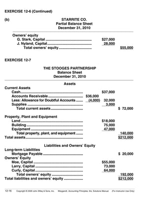 EXERCISE 12-6 (Continued)

(b)                                                       STARRITE CO.
                                                       Partial Balance Sheet
                                                        December 31, 2010

        Owners’ equity
          G. Stark, Capital .....................................................                     $27,000
          J. Nyland, Capital...................................................                        28,000
              Total owners’ equity......................................                                                  $55,000


EXERCISE 12-7

                                        THE STOOGES PARTNERSHIP
                                               Balance Sheet
                                             December 31, 2010

                                                              Assets
Current Assets
    Cash........................................................................        $37,000
    Accounts Receivable ........................................ $36,000
    Less: Allowance for Doubtful Accounts ........                               (4,000) 32,000
    Supplies ................................................................             3,000
      Total current assets.....................................                                 $ 72,000

Property, Plant and Equipment
    Land........................................................................                      $18,000
    Building .................................................................                         75,000
    Equipment ............................................................                             47,000
       Total property, plant, and equipment ........                                                                    140,000
Total assets..................................................................                                         $212,000

                                         Liabilities and Owners’ Equity
Long-term Liabilities
    Mortgage Payable ..............................................                                                     $ 20,000
Owners’ Equity
    Moe, Capital .........................................................                            $55,000
    Larry, Capital .......................................................                             73,000
    Curly, Capital .......................................................                             64,000
        Total owners’ equity ....................................                                                        192,000
Total liabilities and owners’ equity ......................                                                             $212,000


12-16       Copyright © 2009 John Wiley & Sons, Inc.    Weygandt, Accounting Principles, 9/e, Solutions Manual   (For Instructor Use Only)
 