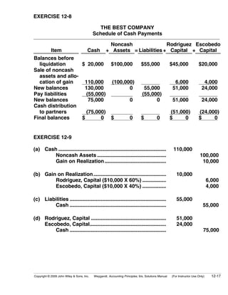 EXERCISE 12-8

                                             THE BEST COMPANY
                                           Schedule of Cash Payments

                                                    Noncash                Rodriguez Escobedo
            Item                      Cash         + Assets = Liabilities + Capital + Capital
Balances before
  liquidation      $ 20,000 ($100,000)                                      ($55,000)               $45,000             $20,000
Sale of noncash
  assets and allo-
  cation of gain    110,000 ( (100,000)                                     (        )                6,000                4,000
New balances        130,000 (        0)                                     ( 55,000)                51,000               24,000
Pay liabilities      (55,000) (       )                                     ( (55,000)
New balances          75,000 (       0)                                     (       0)               51,000               24,000
Cash distribution
  to partners        (75,000) (       )                                     (             )         (51,000)            (24,000)
Final balances     $       0 ($      0)                                     ($           0)         $     0             $     0


EXERCISE 12-9

(a) Cash ......................................................................................      110,000
        Noncash Assets .......................................................                                           100,000
        Gain on Realization .................................................                                             10,000

(b) Gain on Realization ..........................................................                     10,000
        Rodriguez, Capital ($10,000 X 60%) ...................                                                                  6,000
        Escobedo, Capital ($10,000 X 40%) ...................                                                                   4,000

(c) Liabilities .............................................................................          55,000
        Cash .............................................................................                                 55,000

(d) Rodriguez, Capital ............................................................                    51,000
    Escobedo, Capital.............................................................                     24,000
        Cash .............................................................................                                  75,000




Copyright © 2009 John Wiley & Sons, Inc.   Weygandt, Accounting Principles, 9/e, Solutions Manual   (For Instructor Use Only)     12-17
 