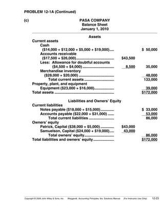 PROBLEM 12-1A (Continued)

(c)                                                    PASA COMPANY
                                                         Balance Sheet
                                                        January 1, 2010

                                                                Assets
       Current assets
           Cash
             ($14,000 + $12,000 + $5,000 + $19,000).....                                                                $ 50,000
           Accounts receivable
             ($17,500 + $26,000)..........................................                          $43,500
           Less: Allowance for doubtful accounts
                   ($4,500 + $4,000) ...................................                               8,500                35,000
           Merchandise inventory
              ($28,000 + $20,000) .......................................                                                  48,000
                Total current assets .................................                                                    133,000
       Property, plant, and equipment
           Equipment ($23,000 + $16,000)......................                                                            39,000
       Total assets ..................................................................                                  $172,000

                                           Liabilities and Owners’ Equity
       Current liabilities
           Notes payable ($18,000 + $15,000)...............                                                             $ 33,000
           Accounts payable ($22,000 + $31,000) .......                                                                   53,000
                 Total current liabilities ............................                                                   86,000
       Owners’ equity
           Patrick, Capital ($38,000 + $5,000) ...............                                      $43,000
           Samuelson, Capital ($24,000 + $19,000).....                                               43,000
                 Total owners’ equity.................................                                                    86,000
       Total liabilities and owners’ equity.......................                                                      $172,000




Copyright © 2009 John Wiley & Sons, Inc.   Weygandt, Accounting Principles, 9/e, Solutions Manual    (For Instructor Use Only)   12-23
 