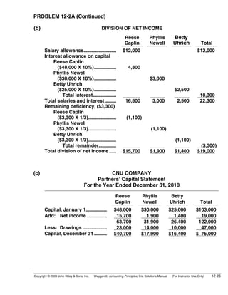 PROBLEM 12-2A (Continued)

(b)                                             DIVISION OF NET INCOME
                                                                 Reese             Phyllis           Betty
                                                                 Caplin            Newell            Uhrich                Total
       Salary allowance............................             $12,000                                    (            $12,000
       Interest allowance on capital
           Reese Caplin
             ($48,000 X 10%)...................                     4,800                                                          (
           Phyllis Newell                                               (
             ($30,000 X 10%)...................                                     $3,000
           Betty Uhrich                                                                                    (
             ($25,000 X 10%)...................                                                       $2,500
               Total interest....................                                                    (                    10,300
       Total salaries and interest..........                      16,800              3,000          ( 2,500              22,300
       Remaining deficiency, ($3,300)
           Reese Caplin
             ($3,300 X 1/3)........................                (1,100)
           Phyllis Newell
             ($3,300 X 1/3)........................                                  (1,100)
           Betty Uhrich
             ($3,300 X 1/3)........................                                                   ((1,100)
               Total remainder...............                                                                            (3,300)
       Total division of net income ......                      $15,700             $1,900           ($1,400            $19,000



(c)                                            CNU COMPANY
                                          Partners’ Capital Statement
                                    For the Year Ended December 31, 2010

                                                          Reese               Phyllis               Betty
                                                          Caplin              Newell                Uhrich                Total
       Capital, January 1..................              $48,000             $30,000                $25,000            $103,000
       Add: Net income .................                  15,700               1,900                  1,400              19,000
                                                          63,700              31,900                 26,400             122,000
       Less: Drawings .....................               23,000              14,000                 10,000              47,000
       Capital, December 31 ...........                  $40,700             $17,900                $16,400            $ 75,000




Copyright © 2009 John Wiley & Sons, Inc.   Weygandt, Accounting Principles, 9/e, Solutions Manual    (For Instructor Use Only)   12-25
 