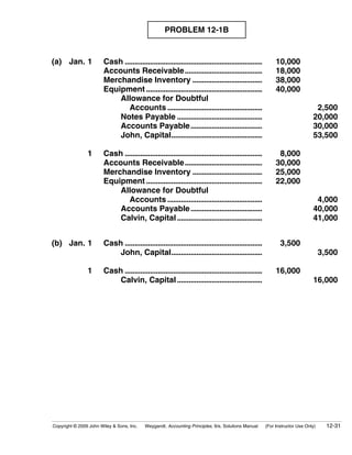 PROBLEM 12-1B


(a) Jan. 1              Cash .......................................................................        10,000
                        Accounts Receivable........................................                         18,000
                        Merchandise Inventory ....................................                          38,000
                        Equipment ............................................................              40,000
                            Allowance for Doubtful
                               Accounts .................................................                                      2,500
                            Notes Payable ............................................                                        20,000
                            Accounts Payable.....................................                                             30,000
                            John, Capital...............................................                                      53,500

                1       Cash .......................................................................         8,000
                        Accounts Receivable........................................                         30,000
                        Merchandise Inventory ....................................                          25,000
                        Equipment ............................................................              22,000
                            Allowance for Doubtful
                               Accounts .................................................                                      4,000
                            Accounts Payable.....................................                                             40,000
                            Calvin, Capital ............................................                                      41,000


(b) Jan. 1              Cash .......................................................................          3,500
                            John, Capital...............................................                                           3,500

                1       Cash .......................................................................        16,000
                            Calvin, Capital ............................................                                      16,000




Copyright © 2009 John Wiley & Sons, Inc.   Weygandt, Accounting Principles, 9/e, Solutions Manual      (For Instructor Use Only)     12-31
 