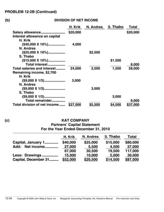 PROBLEM 12-2B (Continued)

(b)                                             DIVISION OF NET INCOME
                                                               H. Krik           N. Andres             S. Thabo             Total
        Salary allowance............................. $20,000                                                  (          $20,000
        Interest allowance on capital
            H. Krik
              ($40,000 X 10%)....................       4,000                                                                   (
            N. Andres                                    (
              ($25,000 X 10%)....................                                   $2,500
            S. Thabo
              ($15,000 X 10%)....................                                                        $1,500
                Total interest.....................                                                                          8,000
        Total salaries and interest...........         24,000                         2,500                1,500            28,000
        Remaining income, $2,700
            H. Krik
              ($9,000 X 1/3).........................   3,000
            N. Andres
              ($9,000 X 1/3).........................                                 3,000
            S. Thabo
              ($9,000 X 1/3).........................                                                      3,000
                Total remainder................                                                                             9,000
        Total division of net income ....... $27,000                                $5,500               $4,500           $37,000



(c)                                           KAT COMPANY
                                         Partners’ Capital Statement
                                   For the Year Ended December 31, 2010

                                                         H. Krik            N. Andres              S. Thabo                Total
        Capital, January 1...............               $40,000               $25,000                $15,000            $80,000
        Add: Net income...............                   27,000                 5,500                  4,500             37,000
                                                         67,000                30,500                 19,500            117,000
        Less: Drawings ..................                15,000                10,000                  5,000             30,000
        Capital, December 31...........                 $52,000               $20,500                $14,500            $87,000




12-34      Copyright © 2009 John Wiley & Sons, Inc.   Weygandt, Accounting Principles, 9/e, Solutions Manual   (For Instructor Use Only)
 