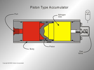 Chapter 12 Accumulators hidraulicos .ppt