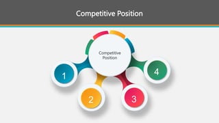 Chapter 12_Addressing Competition and Driving Growth_15 Nov 2022.pptx