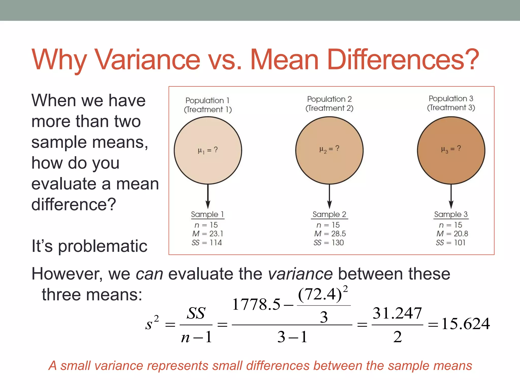 Why Variance vs. Mean Differences?
However, we can evaluate the variance between these
three means:
A small variance represents small differences between the sample means
When we have
more than two
sample means,
how do you
evaluate a mean
difference?
It’s problematic
624.15
2
247.31
13
3
)4.72(
5.1778
1
2
2






n
SS
s
 