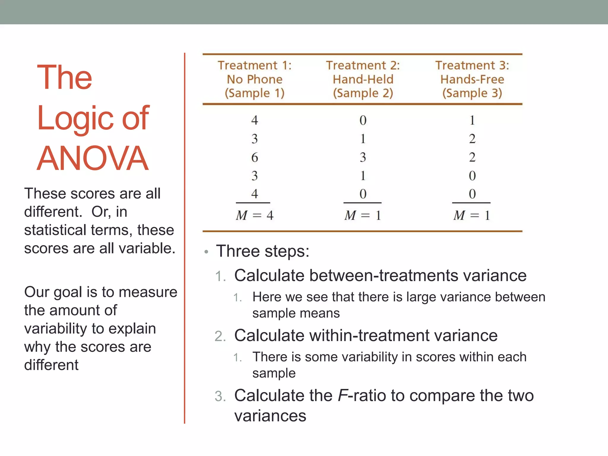 The
Logic of
ANOVA
• Three steps:
1. Calculate between-treatments variance
1. Here we see that there is large variance between
sample means
2. Calculate within-treatment variance
1. There is some variability in scores within each
sample
3. Calculate the F-ratio to compare the two
variances
These scores are all
different. Or, in
statistical terms, these
scores are all variable.
Our goal is to measure
the amount of
variability to explain
why the scores are
different
 