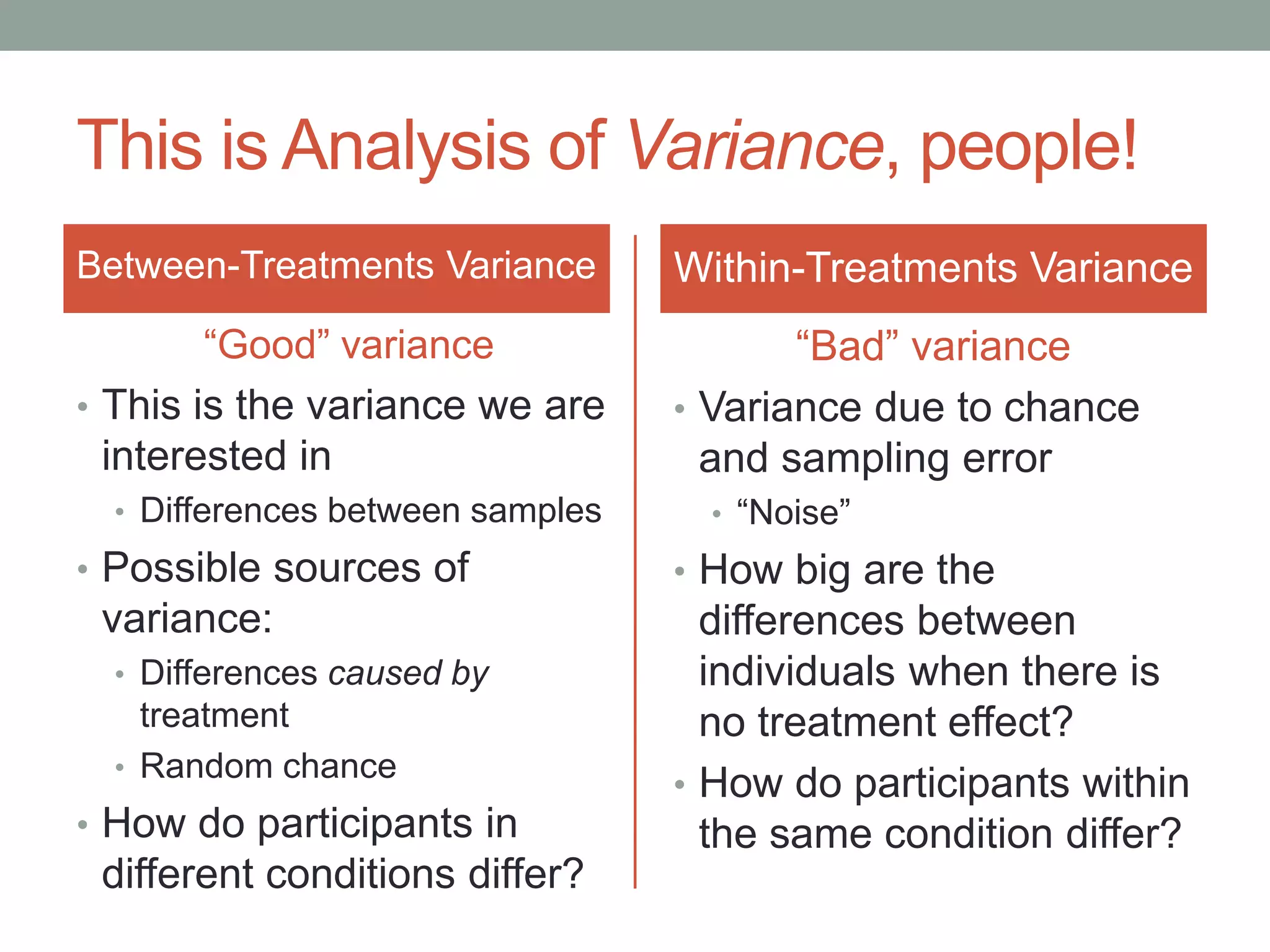 This is Analysis of Variance, people!
Between-Treatments Variance
“Good” variance
• This is the variance we are
interested in
• Differences between samples
• Possible sources of
variance:
• Differences caused by
treatment
• Random chance
• How do participants in
different conditions differ?
Within-Treatments Variance
“Bad” variance
• Variance due to chance
and sampling error
• “Noise”
• How big are the
differences between
individuals when there is
no treatment effect?
• How do participants within
the same condition differ?
 