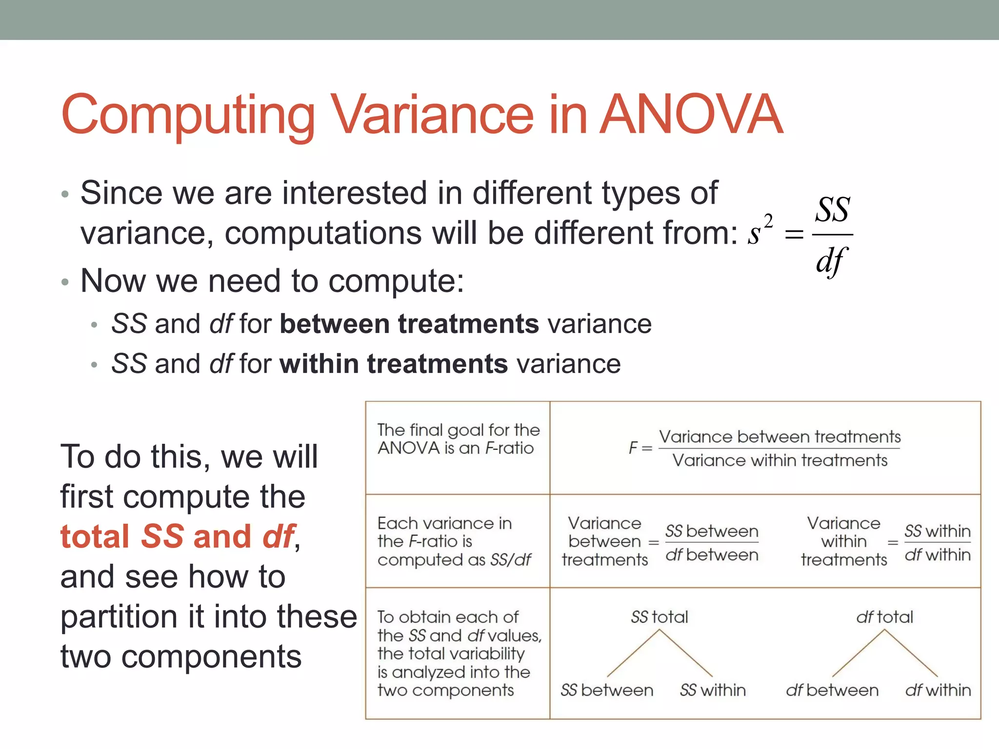 Computing Variance in ANOVA
• Since we are interested in different types of
variance, computations will be different from:
• Now we need to compute:
• SS and df for between treatments variance
• SS and df for within treatments variance
To do this, we will
first compute the
total SS and df,
and see how to
partition it into these
two components
df
SS
s 2
 
