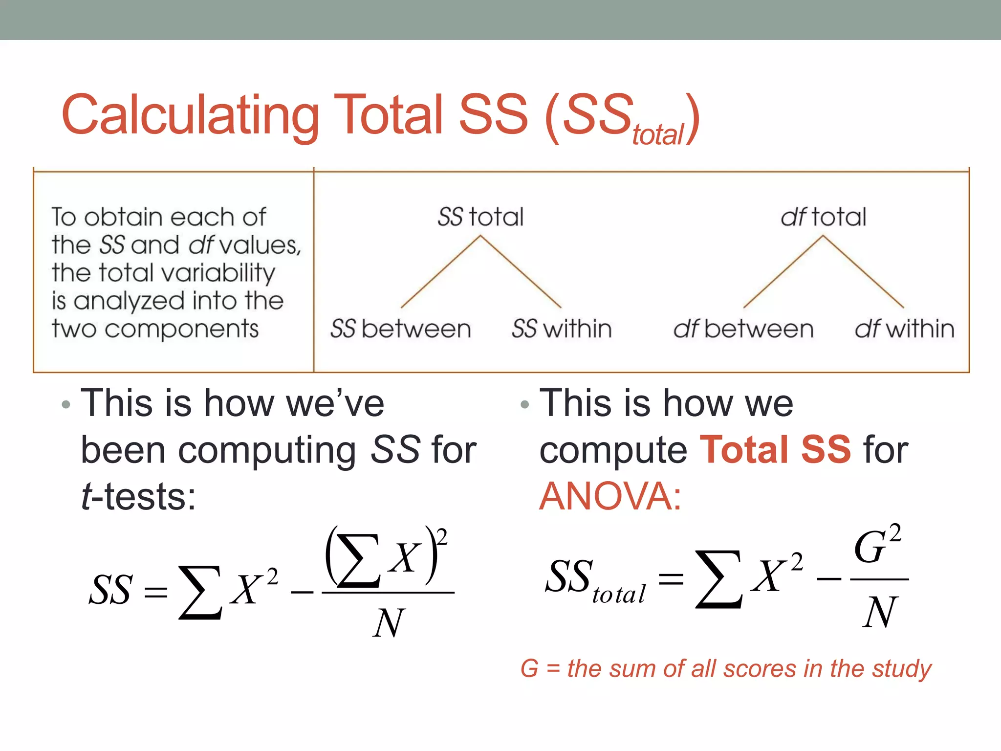 Calculating Total SS (SStotal)
• This is how we’ve
been computing SS for
t-tests:
• This is how we
compute Total SS for
ANOVA:
G = the sum of all scores in the study
 
N
X
XSS
2
2  
N
G
XSStotal
2
2
 
 