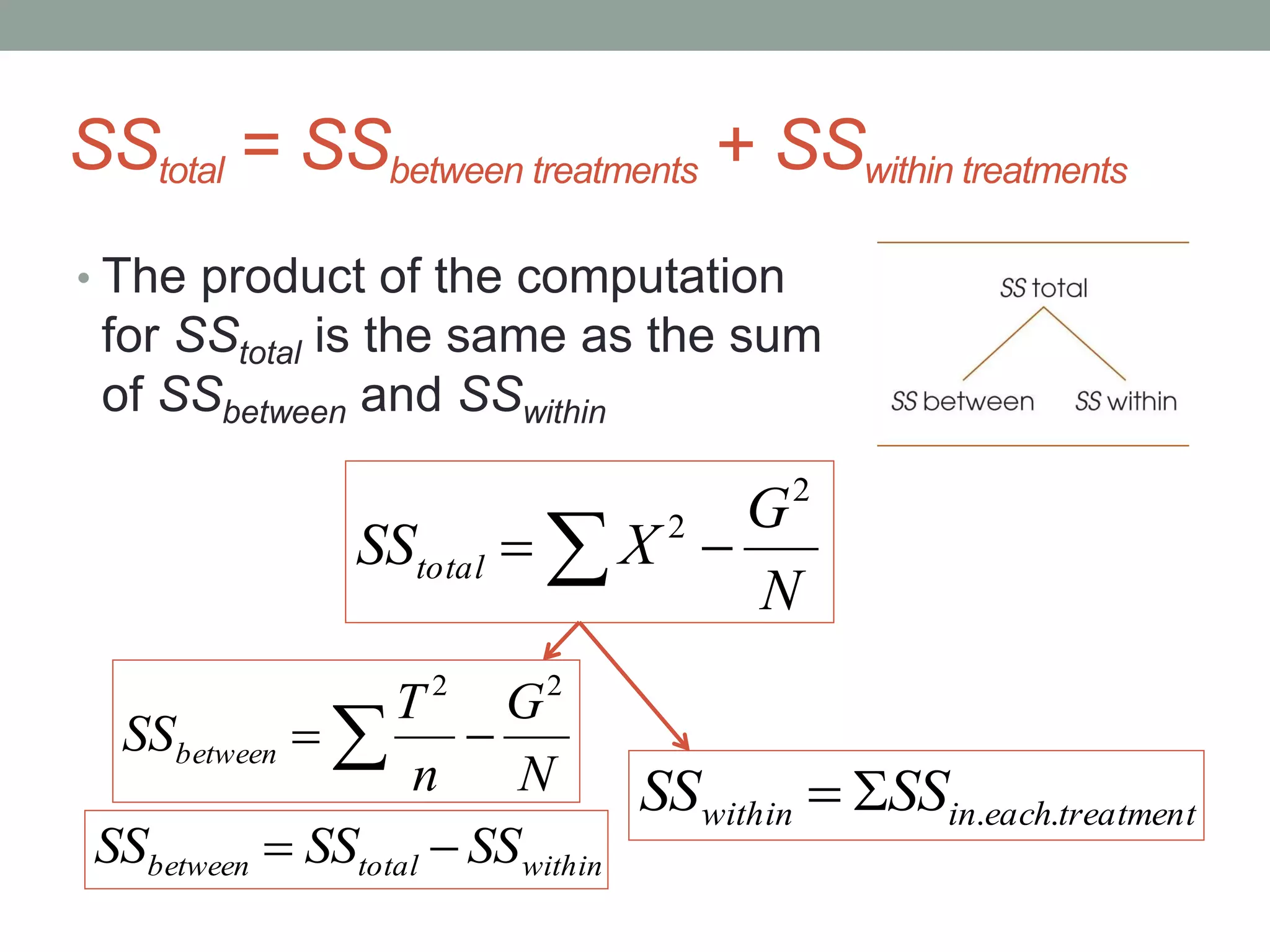 SStotal = SSbetween treatments + SSwithin treatments
• The product of the computation
for SStotal is the same as the sum
of SSbetween and SSwithin
N
G
XSStotal
2
2
 
 
N
G
n
T
SSbetween
22
treatmenteachinwithin SSSS ..
withintotalbetween SSSSSS 
 